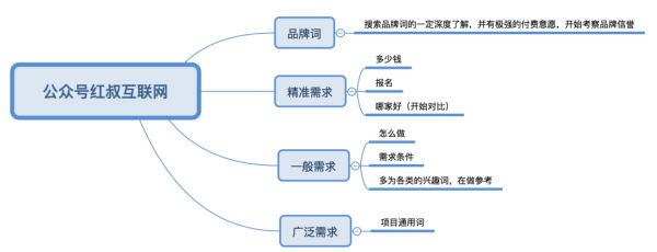 [引流涨粉]五年花光数千万，百度竞价保姆级教程来啦!-第17张图片-智慧创业网