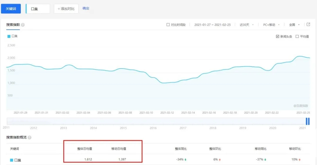 [创业资讯]小众领域项目新玩法，不一样的赚钱思维！-第2张图片-智慧创业网