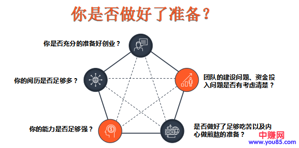 互联网赚钱，可以让你少走弯路-第6张图片-智慧创业网