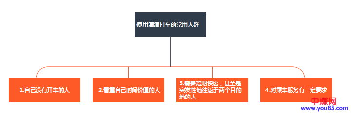 互联网赚钱，可以让你少走弯路-第3张图片-智慧创业网