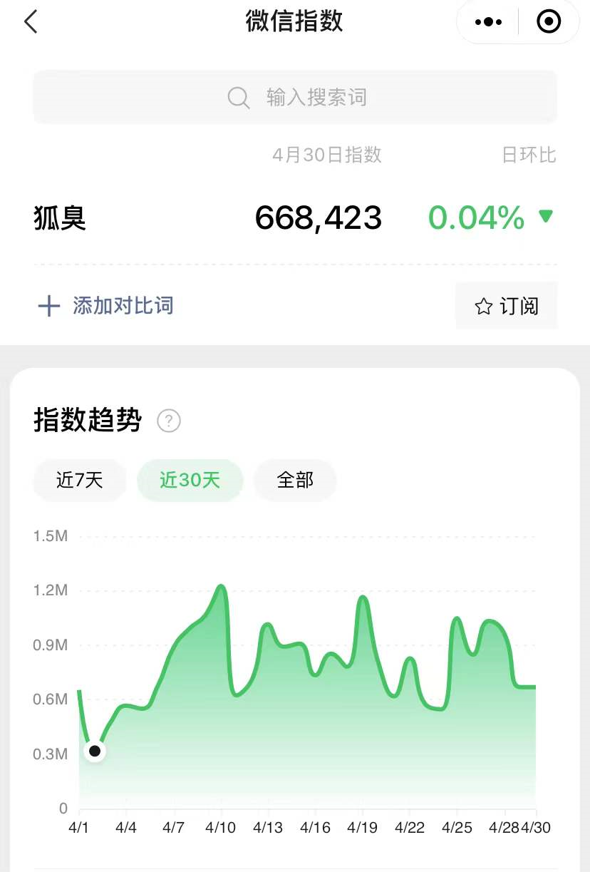 [网赚项目]一单利润470，日入5000+-第2张图片-智慧创业网