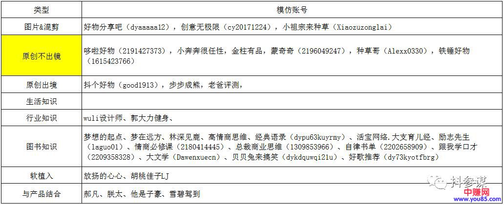 [短视频运营]为什么抖音视频每次都在500左右的播放量？-第9张图片-智慧创业网