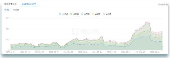 [引流涨粉]股票配资网站SEO案例 站群SEO优化案例-第5张图片-智慧创业网