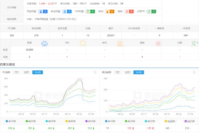 [引流涨粉]股票配资网站SEO案例 站群SEO优化案例-第2张图片-智慧创业网