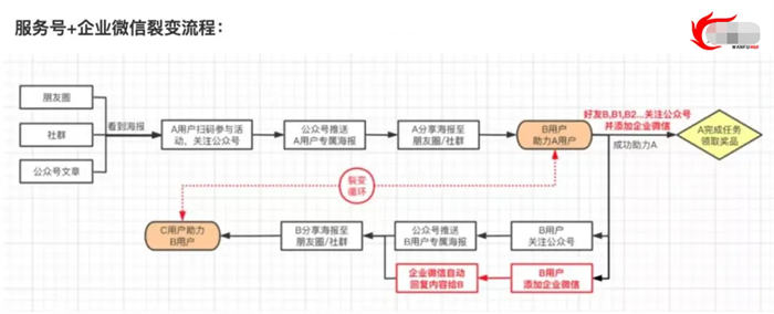 [引流涨粉]拉新获客的9种策略快速吸引精准客户-第9张图片-智慧创业网