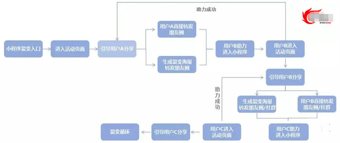 [引流涨粉]拉新获客的9种策略快速吸引精准客户-第14张图片-智慧创业网