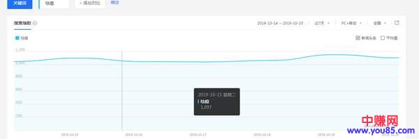 [创业资讯]进价20元售价500月销成千上万 祛痘系列暴利产品赚钱法-第1张图片-智慧创业网