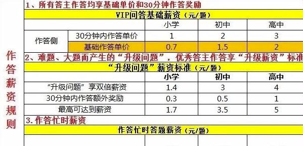 [创业资讯]问答赚钱一个适合草根做兼职项目，0成本（附5个问答赚钱平台）-第6张图片-智慧创业网