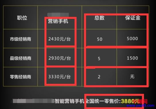 我是如何将几百元的手机包装后卖出3980元高价的?-第7张图片-智慧创业网