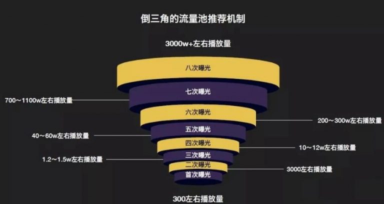 [短视频运营]一套模板快速变现，小白也能做的抖音垂直号-第2张图片-智慧创业网