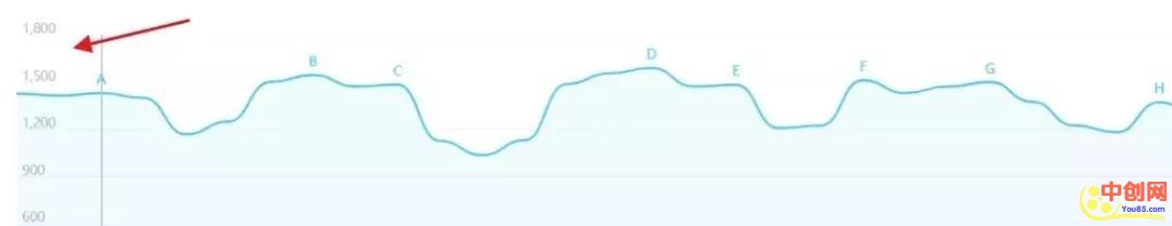 [创业资讯]手把手教你培训售价4500元的测试项目赚钱可信性方法-第2张图片-智慧创业网