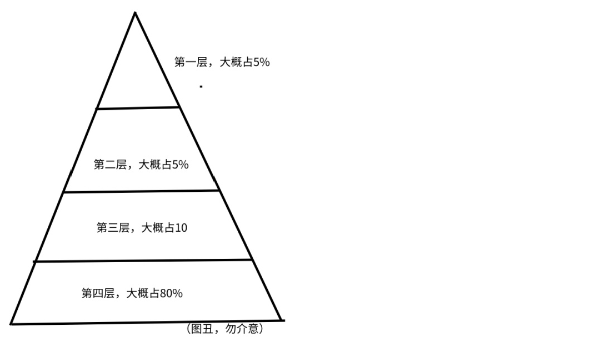 [大杂烩]揭秘：职业打假，月入10万-第1张图片-智慧创业网