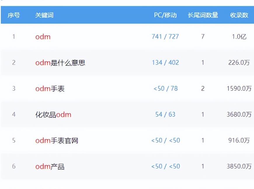 [网赚项目]小众项目：OEM代工信息网，年收入几十万问题不大-第1张图片-智慧创业网