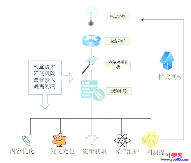 淘宝新品如何走向爆款，自然流量如何爆发，这些逻辑你必须了解。-第2张图片-智慧创业网