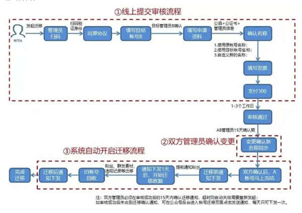 [引流涨粉]公众号最新拦截引流快速排名教程-第2张图片-智慧创业网