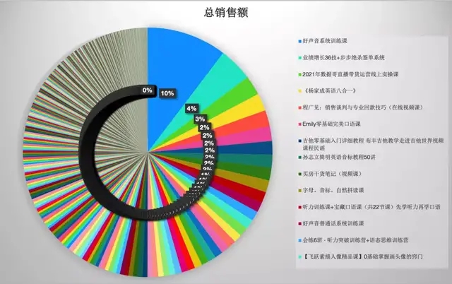 [创业资讯]如何在抖音细分市场找到赚钱的机会-第8张图片-智慧创业网