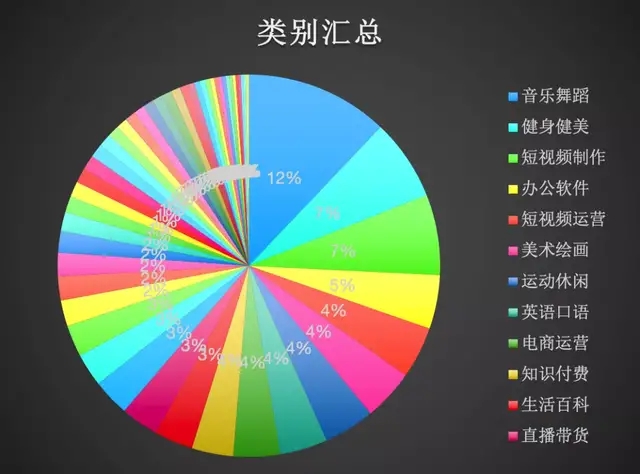 [创业资讯]如何在抖音细分市场找到赚钱的机会-第10张图片-智慧创业网