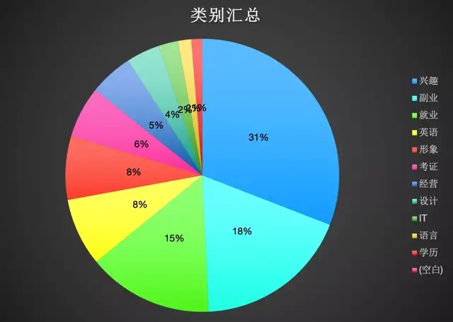 [创业资讯]如何在抖音细分市场找到赚钱的机会-第9张图片-智慧创业网