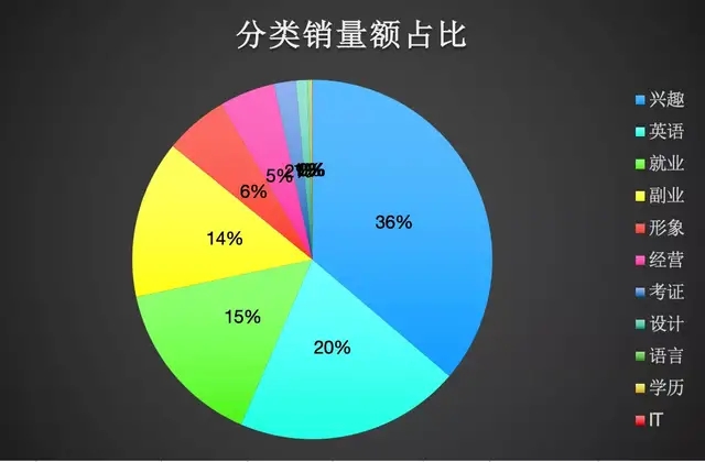 [创业资讯]如何在抖音细分市场找到赚钱的机会-第12张图片-智慧创业网