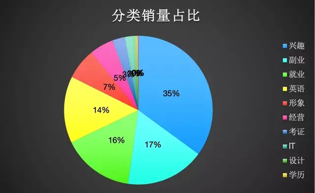 [创业资讯]如何在抖音细分市场找到赚钱的机会-第11张图片-智慧创业网