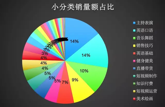 [创业资讯]如何在抖音细分市场找到赚钱的机会-第13张图片-智慧创业网