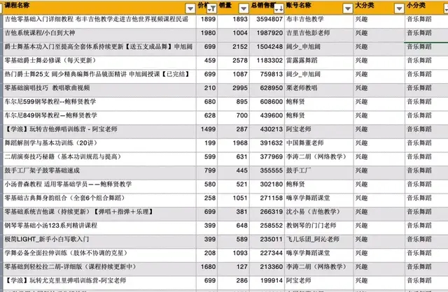 [创业资讯]如何在抖音细分市场找到赚钱的机会-第16张图片-智慧创业网