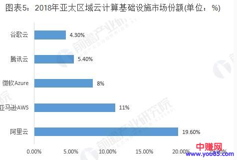 [创业资讯]阿里云VS腾讯云，谁才是中国未来云计算之王？-第5张图片-智慧创业网