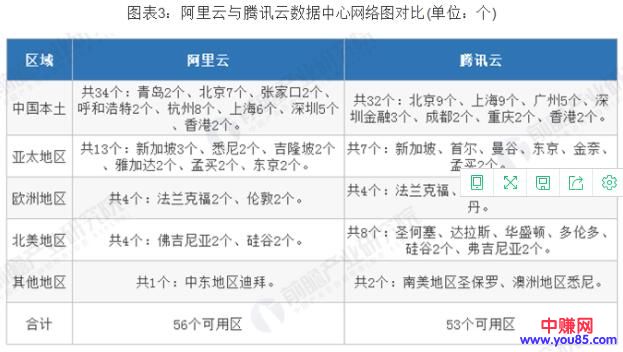 [创业资讯]阿里云VS腾讯云，谁才是中国未来云计算之王？-第3张图片-智慧创业网