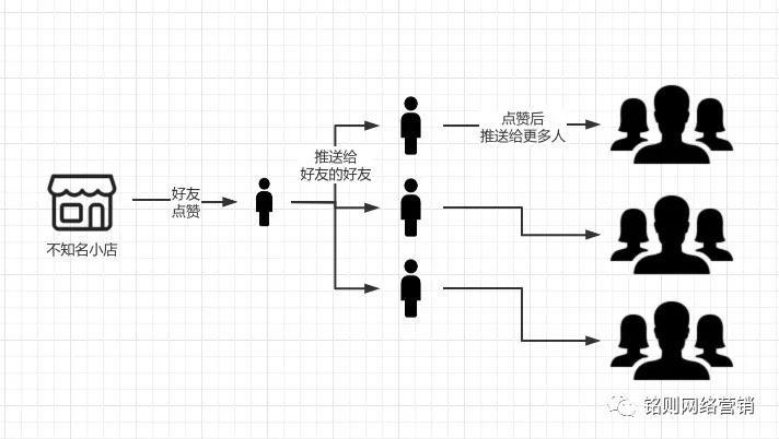 [短视频运营]总结视频号的10种变现方法，发现一堆暴利机会！-第2张图片-智慧创业网