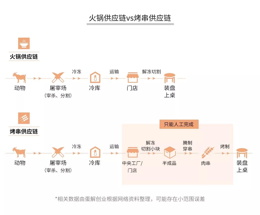 开烧烤店赚钱吗？看完本文你就是最懂夜宵的大神-第4张图片-智慧创业网