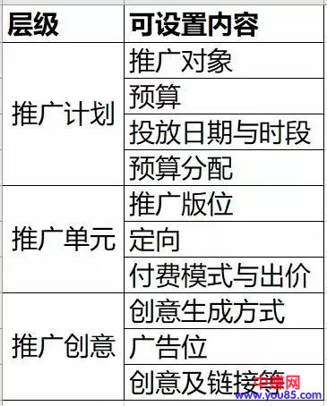 [引流涨粉]如何从0到1做百度信息流投放？(含个人投放技巧)-第4张图片-智慧创业网