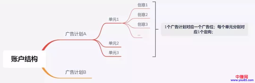 [引流涨粉]如何从0到1做百度信息流投放？(含个人投放技巧)-第5张图片-智慧创业网