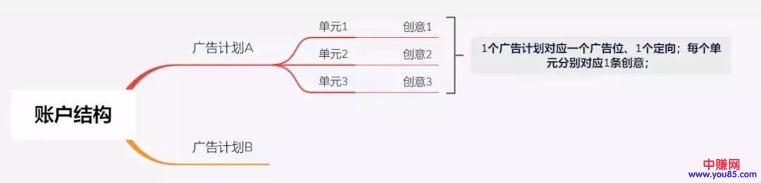 [引流涨粉]如何从0到1做百度信息流投放？(含个人投放技巧)-第6张图片-智慧创业网