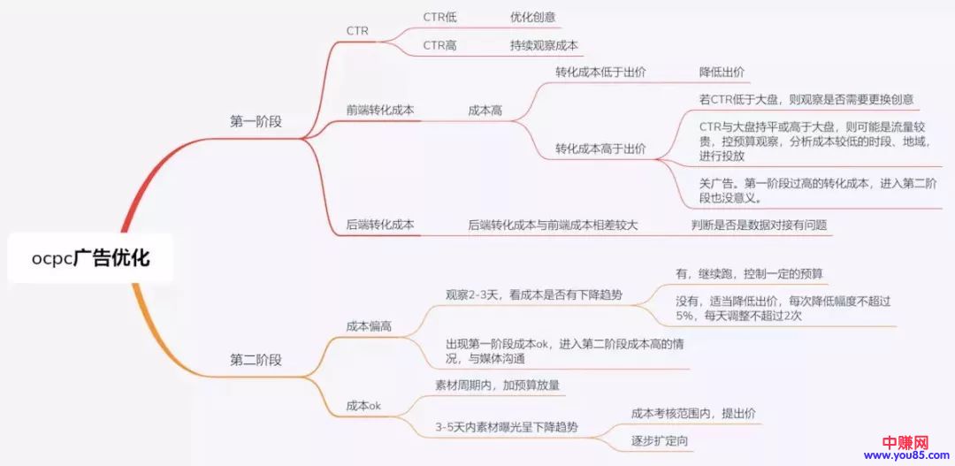 [引流涨粉]如何从0到1做百度信息流投放？(含个人投放技巧)-第10张图片-智慧创业网