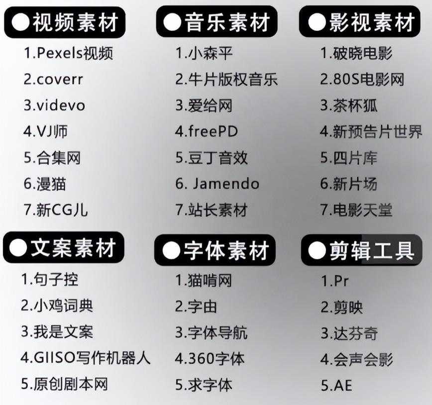 [大杂烩]抖音最新挣钱风口思维：定格动画视频制作实操教程，无私分享给小白学习-第4张图片-智慧创业网