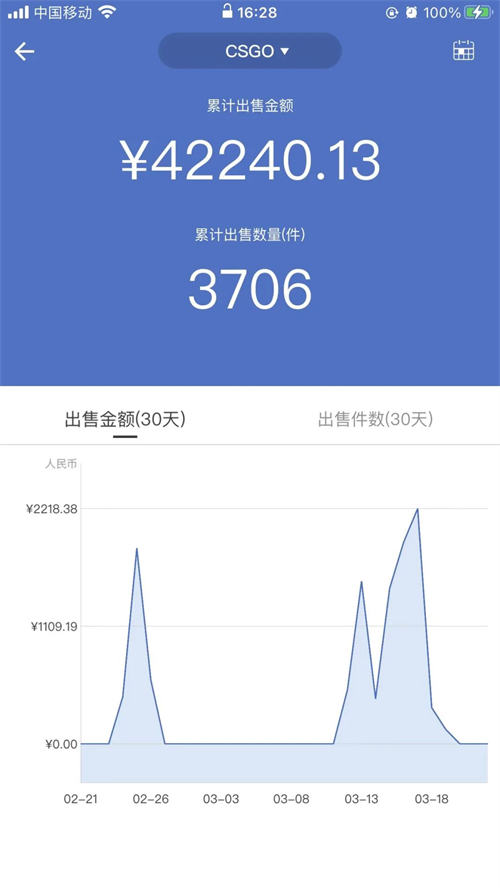 [网赚项目]外面卖3000-6000的Steam搬砖项目拆解，揭秘汇率差详细教程避坑指南-第4张图片-智慧创业网