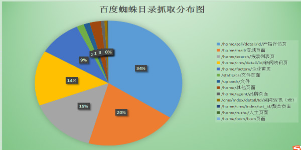 [引流涨粉]这份seo数据分析技巧你值得拥有-第5张图片-智慧创业网