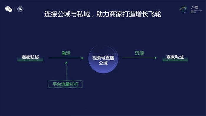 [引流涨粉]视频号首播破双10万+后，我们总结了11关键点-第4张图片-智慧创业网