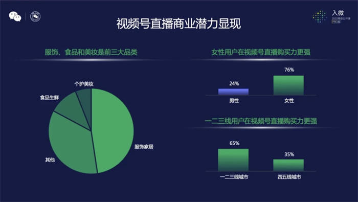 [引流涨粉]视频号首播破双10万+后，我们总结了11关键点-第9张图片-智慧创业网