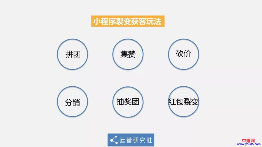 仅靠小程序8个月融资1.2亿美金，有哪些可复制的裂变方法-第6张图片-智慧创业网