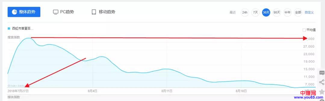 傻瓜式无脑引流赚钱，每天最低200+流量