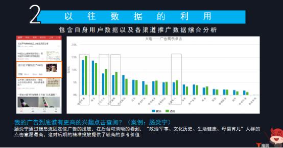 如何花更少的钱，做最有效的广告？-第8张图片-智慧创业网