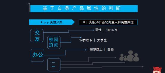 如何花更少的钱，做最有效的广告？-第7张图片-智慧创业网