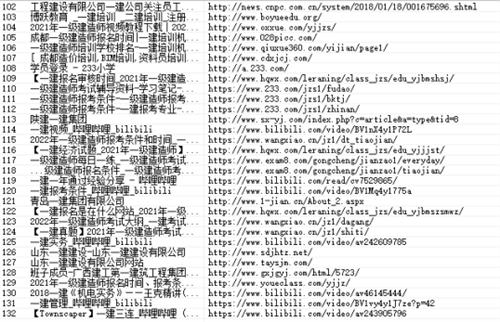 [创业资讯]2个小时快速分析行业的网站数据-第3张图片-智慧创业网