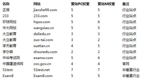 [创业资讯]2个小时快速分析行业的网站数据-第9张图片-智慧创业网