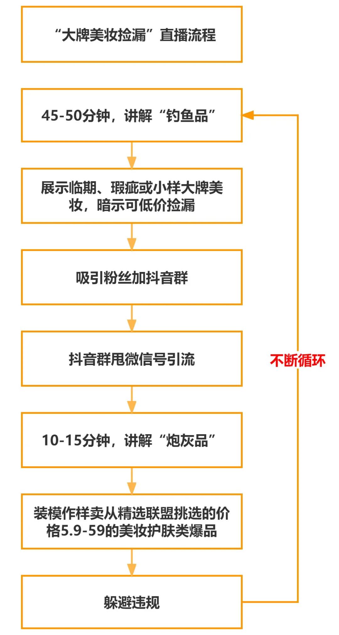 [引流涨粉]分享一个用“抖音直播”每天往微信引流200+高端女粉的玩法