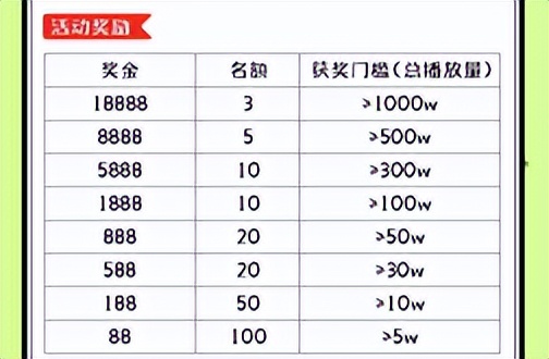 [网赚项目]羊了个羊爆火背后，9种搞钱路子，有人一天9000-第13张图片-智慧创业网