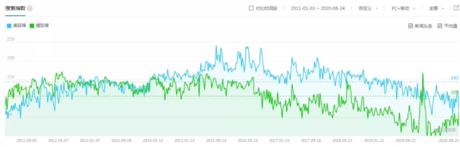 [创业资讯]成本不用9.9，卖价299，日赚一两万的冷门暴利项目