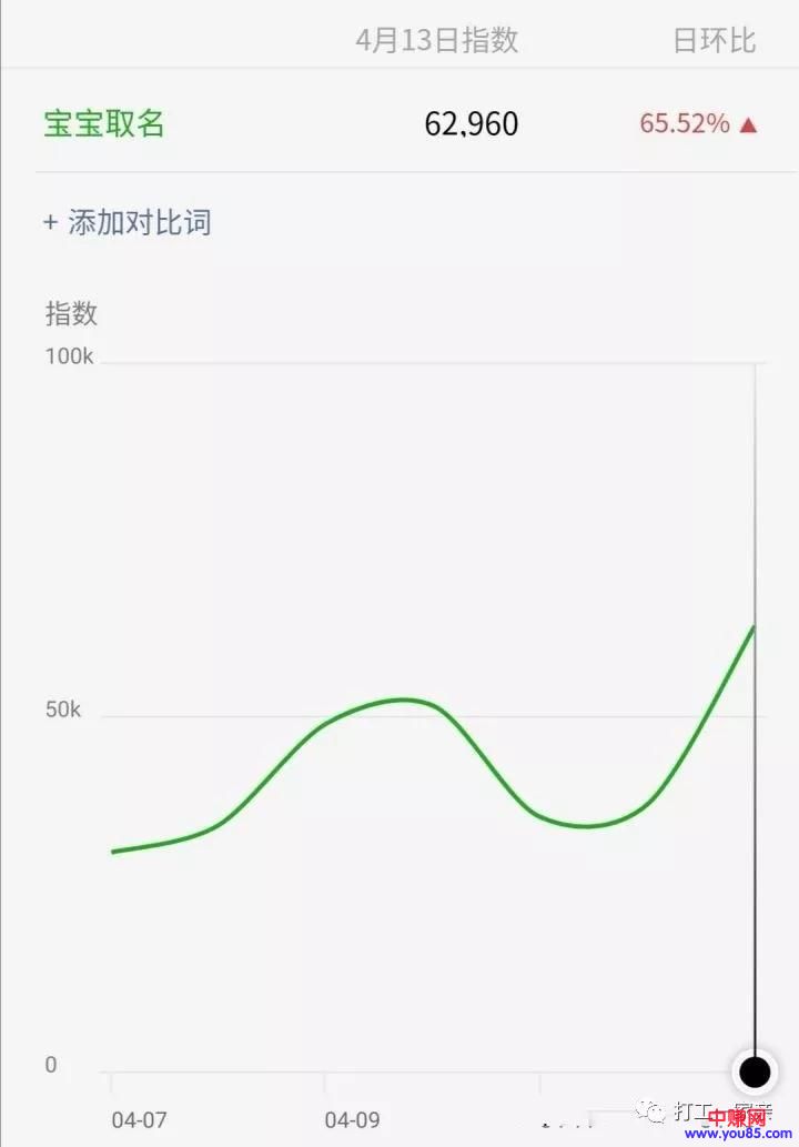 [网赚项目]分享三个网络赚钱项目，让你日赚50-300元-第4张图片-智慧创业网