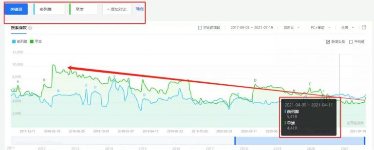 [引流涨粉]通过吴亦凡都美竹事件，发现月入3万的刚需项目！-第3张图片-智慧创业网